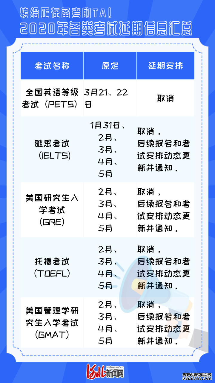 转给正在备考的TA！2020年各类考试延期信息汇总