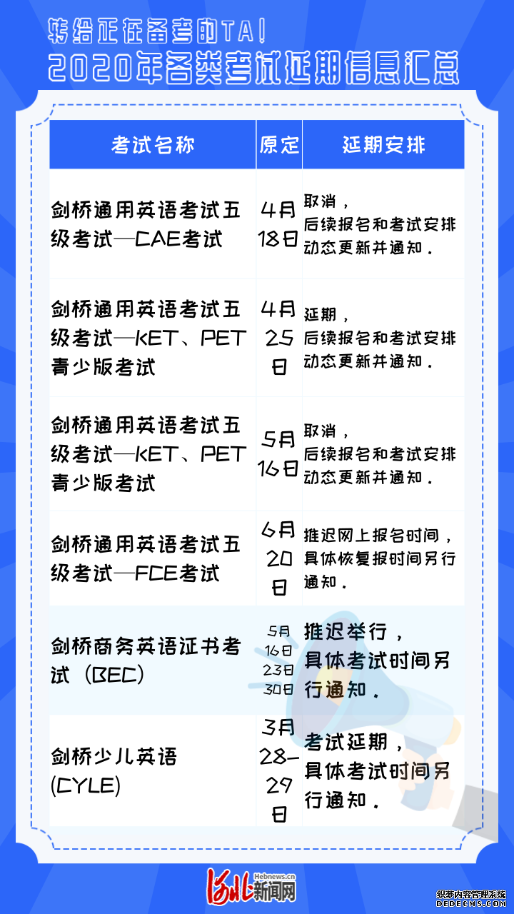 转给正在备考的TA！2020年各类考试延期信息汇总