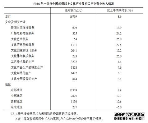 行测资料分析