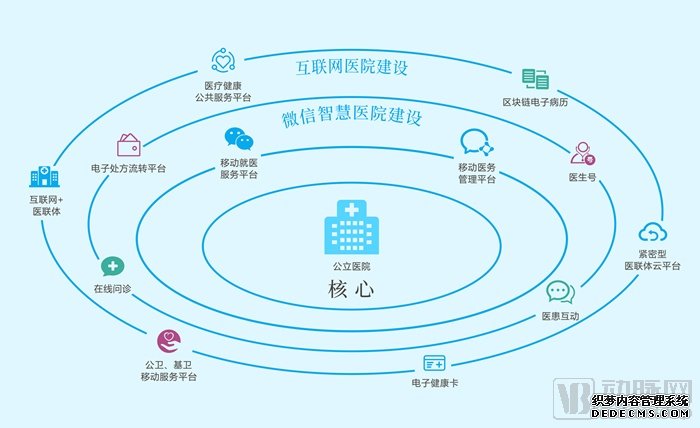 义幻医疗：跨界融合创新互联网医疗，业务覆盖全国20余省、超300家医疗机构