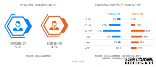 盘点室内设计师的五大痛点，条条扎心！