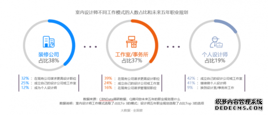 盘点室内设计师的五大痛点，条条扎心！