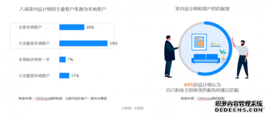 盘点室内设计师的五大痛点，条条扎心！