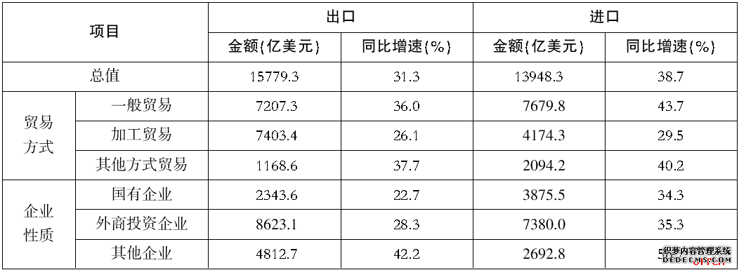 选调生考试每日一练模拟题（4.22）