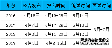 2020湖北宜昌农村义务教师招聘考试报名入口何时