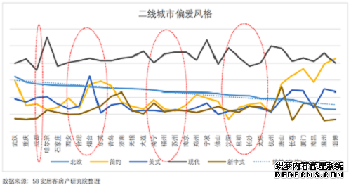 58同城、安居客2020一季度家居报告：上海人偏爱