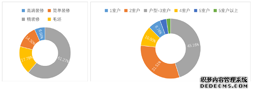 58同城、安居客2020一季度家居报告：上海人偏爱