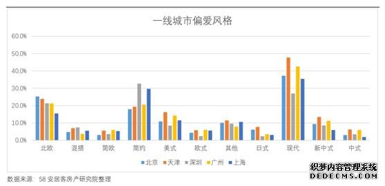 报告称家居业陆续复工 现代装修风格较受大众欢