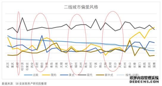 报告称家居业陆续复工 现代装修风格较受大众欢