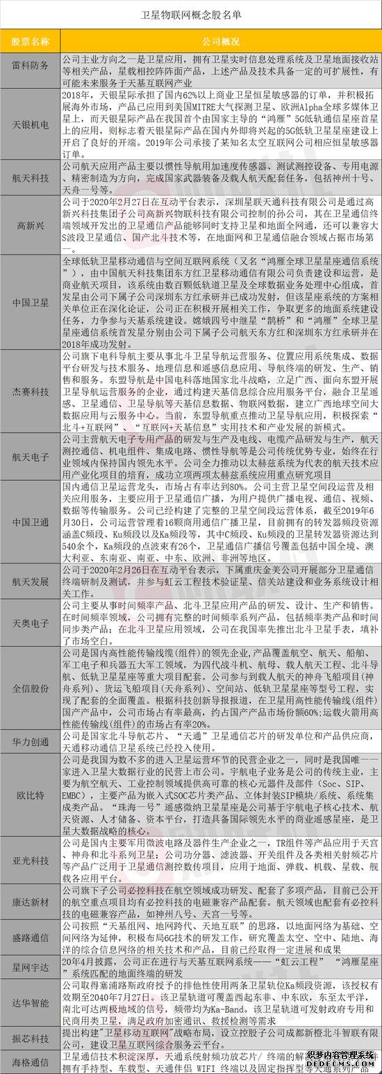 万亿市场蓄势待发：卫星互联网被纳入新基建 马