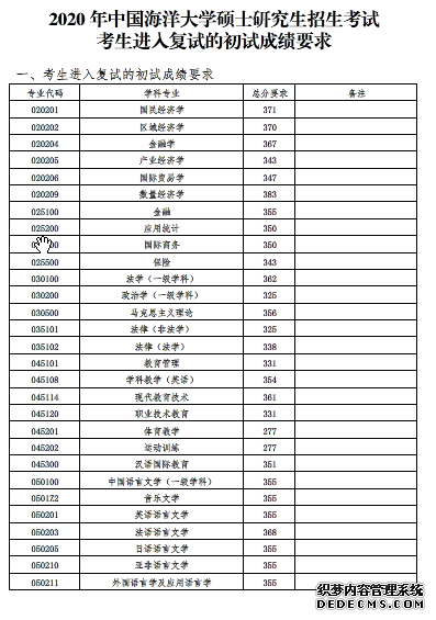 2020年中国海洋大学硕士研究生招生考试初试成绩