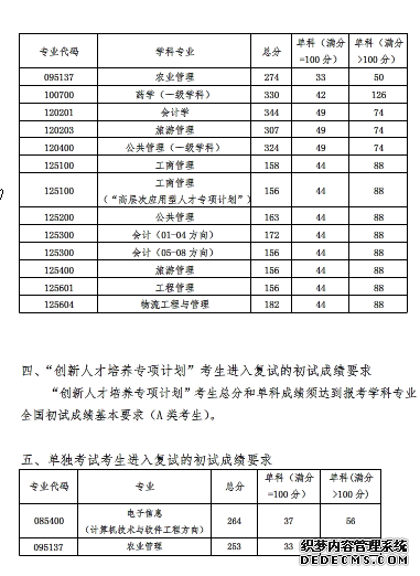 2020年中国海洋大学硕士研究生招生考试初试成绩