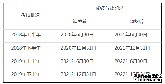 定了！2020教师资格证考试时间