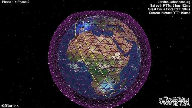 马斯克放话：6个月内公测卫星互联网！颠覆5G的将不是6G