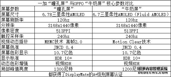 一加手机新品刚上市即遭用户频繁投诉 缺乏技术壁垒或难逃供应链绑架命运