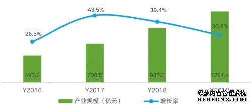 “新基建”为人工智能“划重点”，释放万亿市