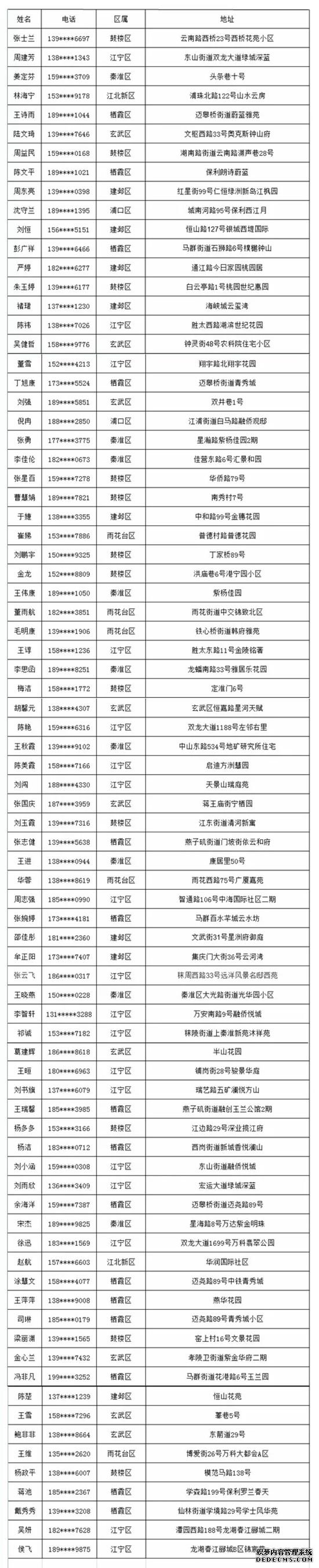 2020年南京居民家装室内空气质量免费检测公益活