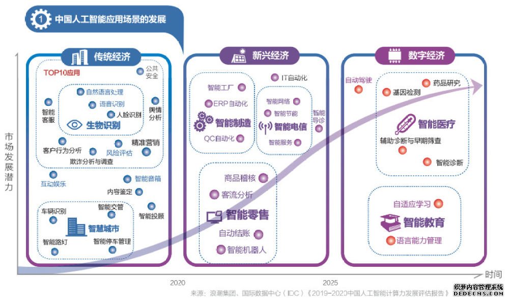 智能计算中心：新型“超级大脑”