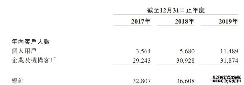 新股前瞻|中税网：聚焦会计师考试培训，短期承压不改长期增长