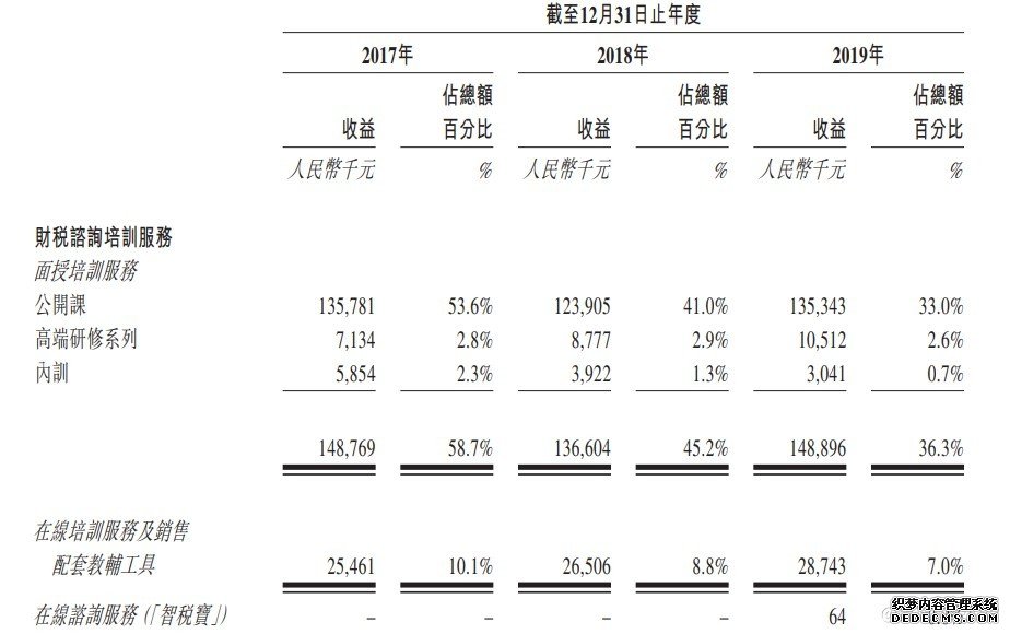 新股前瞻|中税网：聚焦会计师考试培训，短期承压不改长期增长