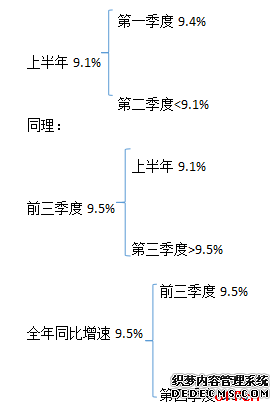 2020辽宁公安现役考试行测：行测资料分析题如何