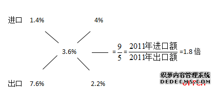 2020辽宁公安现役考试行测：行测资料分析题如何