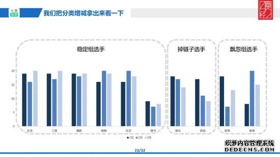 2C互联网所剩机会的定量分析