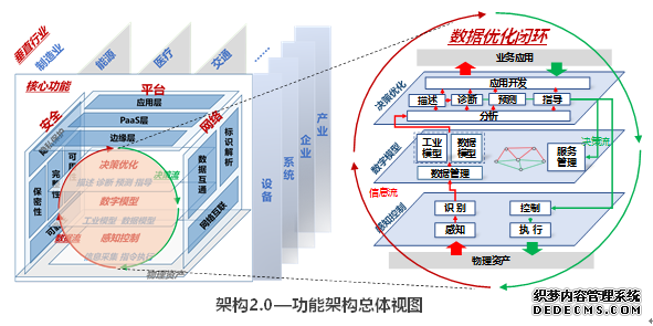 工业互联网体系架构2.0正式发布