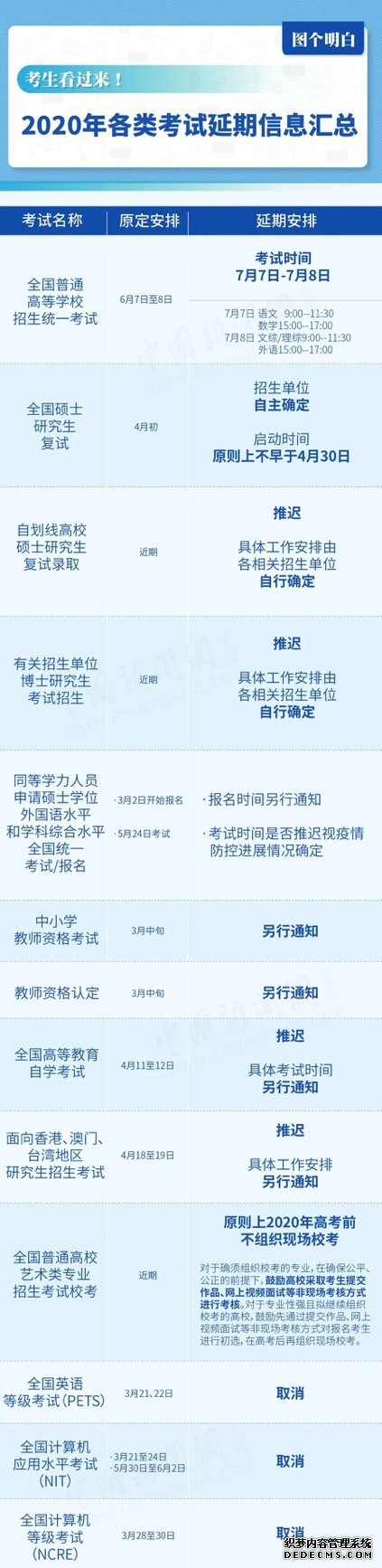 2020年各类考试延期信息汇总，万门大学带你自律学习，谁会是胜者