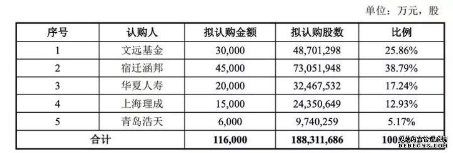 京东再次抄底旅游股 上次巨亏90%这次呢？