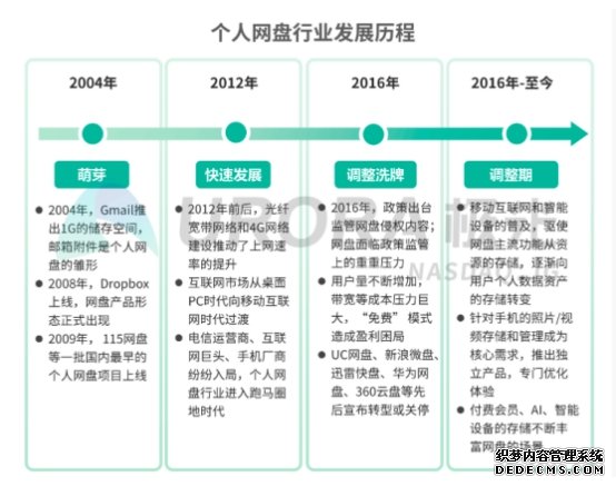 5G智能时代，个人网盘或将成为家庭数据中心——解读极光大数据2019个人网盘报告