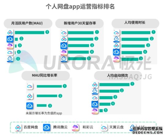 5G智能时代，个人网盘或将成为家庭数据中心——解读极光大数据2019个人网盘报告