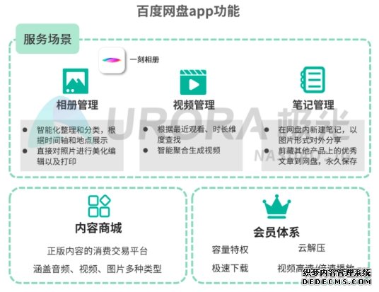 5G智能时代，个人网盘或将成为家庭数据中心——解读极光大数据2019个人网盘报告