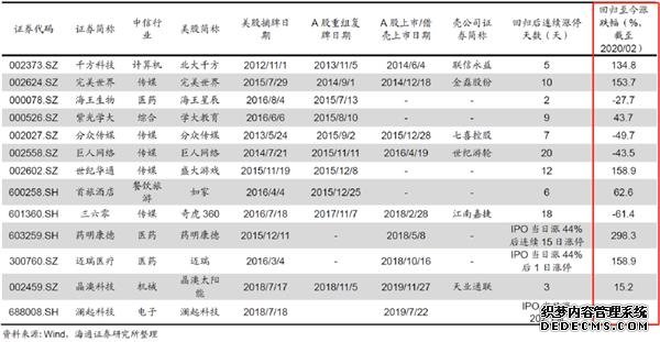 确认！京东赴港上市 美银美林、瑞银为主承销商