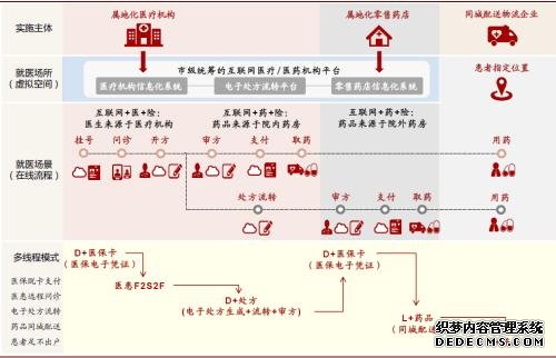 中金首席访谈：从“互联网+”看医药产业变革