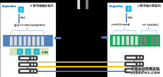 基于开源技术构建金融行业云，九州云助力支撑