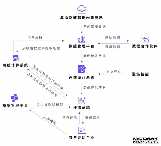 淞泓智能联手格物钛Graviti开启无人驾驶线上测评