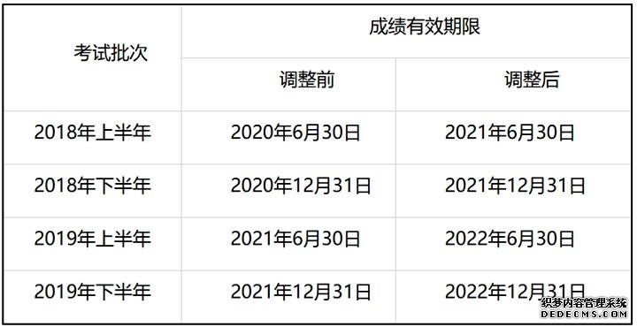 5月31日前 上半年教师资格证考试可网上申请转至下半年