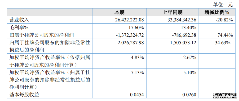 中电智能2019年亏损137.23万同期减少74.44%停止代理业务