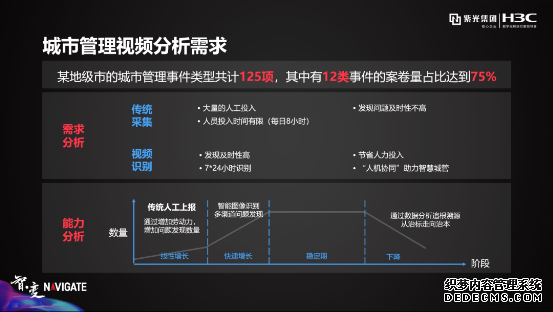 盘点紫光华智视觉中枢在城市、交通、企业园区