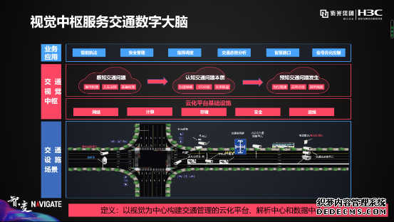 盘点紫光华智视觉中枢在城市、交通、企业园区