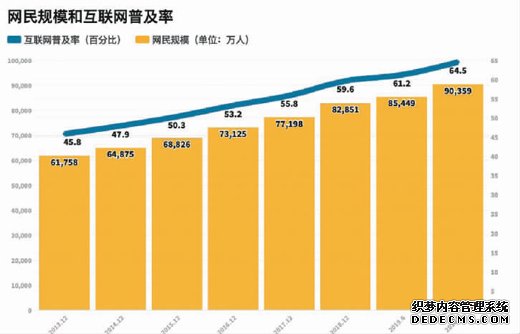 互联网发展激活新动能 汇聚9亿网民的力量