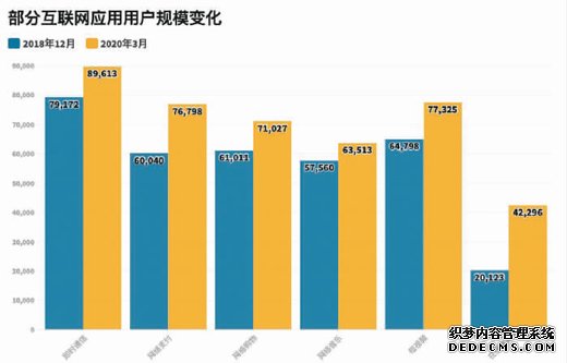 互联网发展激活新动能 汇聚9亿网民的力量