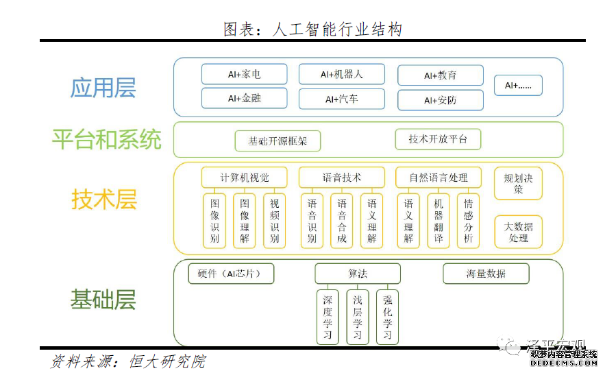 任泽平解析人工智能：新基建 迎接智能新时代