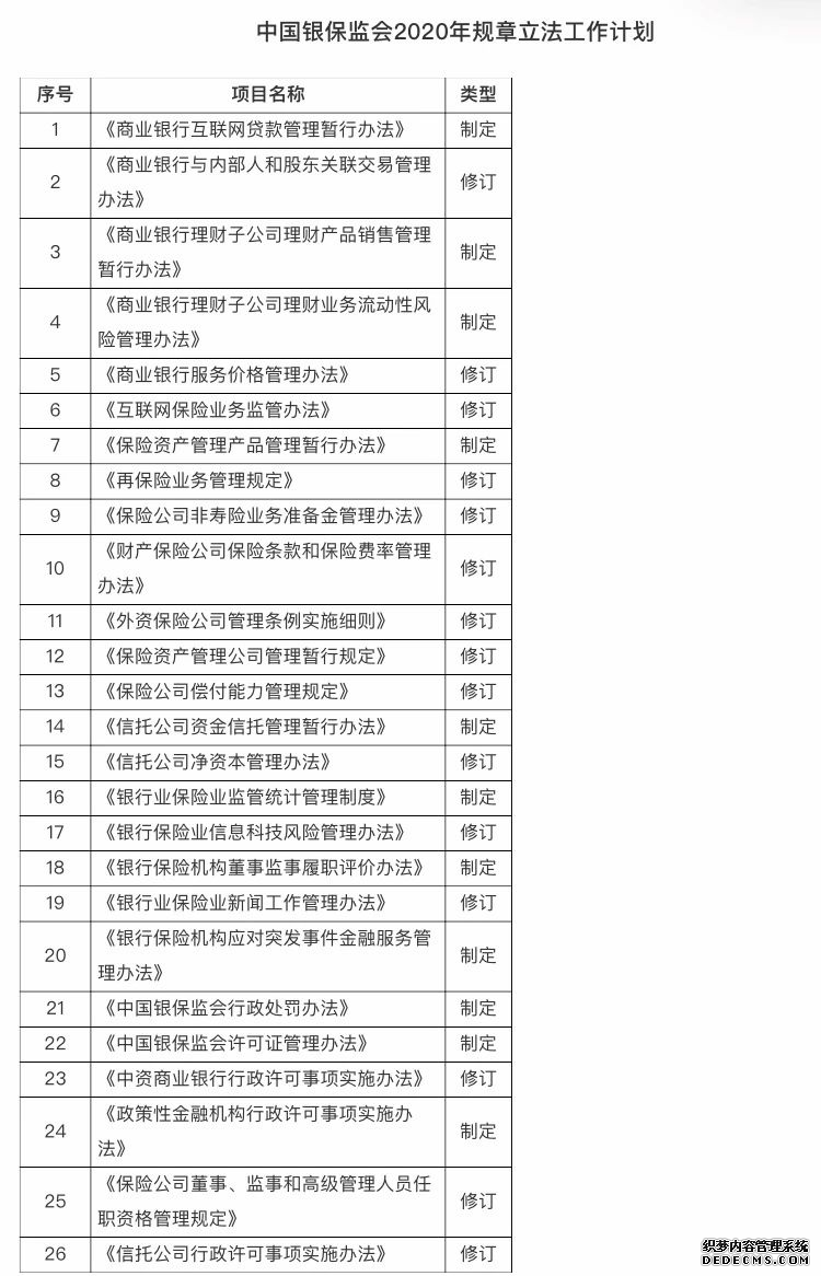 银保监会: 拟制定商业银行互联网贷款管理办法