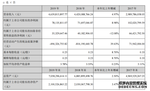 日海智能2019年净利7813.58万增长8.98%董事长薪酬60万