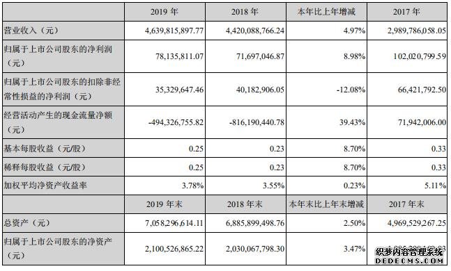 疫情之下营收实现上涨？日海智能2019年度财报解读