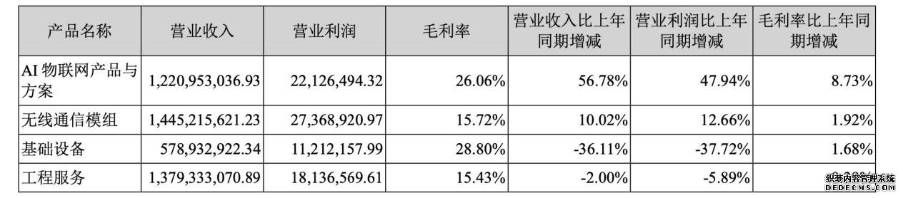 疫情之下营收实现上涨？日海智能2019年度财报解读