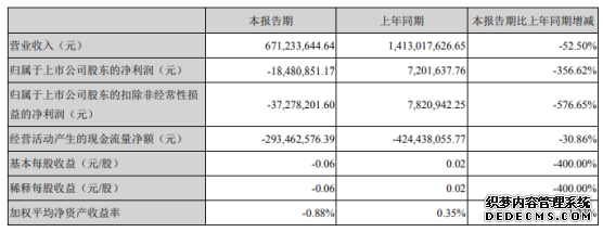 日海智能2020年第一季度亏损1848.09万由盈转亏部分业务的实施、交付、验收相应延缓