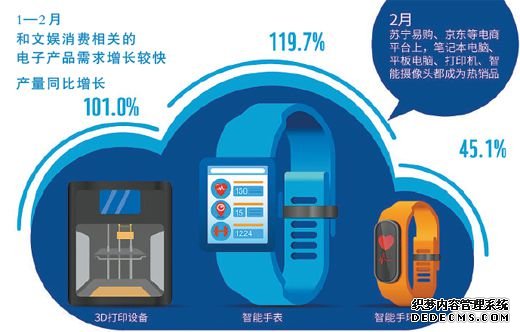 互联网+文化逆势上行文娱消费云端真精彩